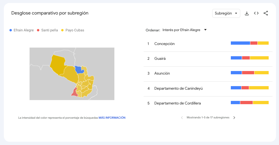 Intención de búsqueda de Paraguayo Cubas en Google desglosado por departamentos